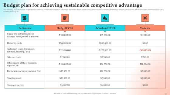 Implementing Strategies To Gain Competitive Advantage Ppt PowerPoint Presentation Complete Deck With Slides Slide38