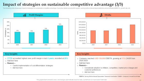 Implementing Strategies To Gain Competitive Advantage Ppt PowerPoint Presentation Complete Deck With Slides Slide43