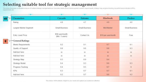 Implementing Strategies To Gain Competitive Advantage Selecting Suitable Tool For Strategic Management Pictures PDF