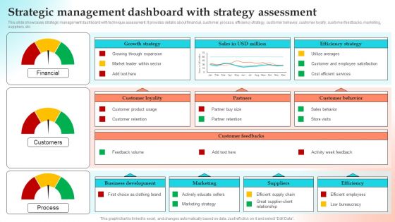 Implementing Strategies To Gain Competitive Advantage Strategic Management Dashboard With Strategy Assessment Inspiration PDF