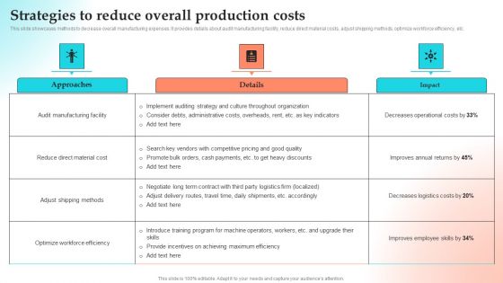 Implementing Strategies To Gain Competitive Advantage Strategies To Reduce Overall Production Costs Diagrams PDF