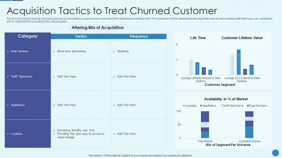 Implementing Successful Strategic Marketing Plan To Increase ROI Acquisition Tactics To Treat Template PDF