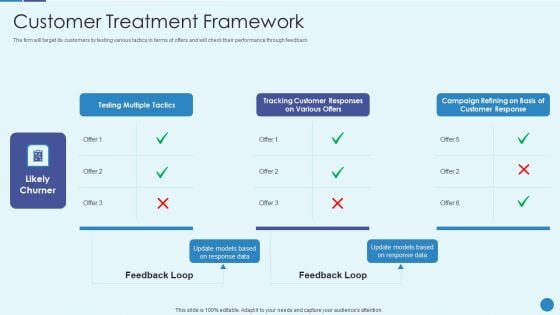 Implementing Successful Strategic Marketing Plan To Increase ROI Customer Treatment Framework Brochure PDF Implementing Successful Strategic Marketing Plan To Increase ROI Customer Treatment Framework Brochure PDF