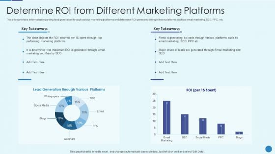 Implementing Successful Strategic Marketing Plan To Increase ROI Determine ROI From Different Marketing Guidelines PDF