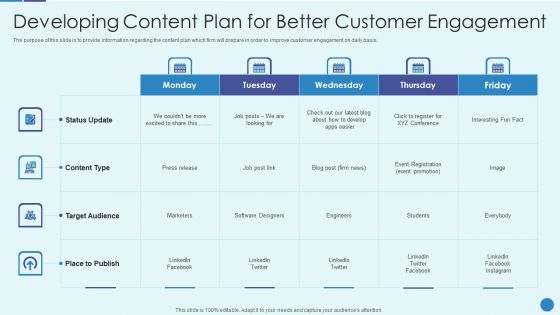 Implementing Successful Strategic Marketing Plan To Increase ROI Developing Content Plan For Better Sample PDF