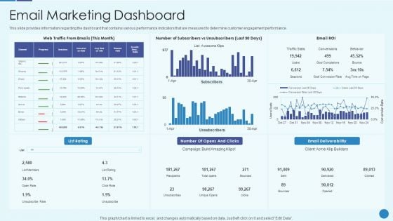 Implementing Successful Strategic Marketing Plan To Increase ROI Email Marketing Dashboard Microsoft PDF