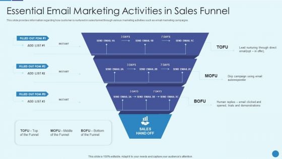 Implementing Successful Strategic Marketing Plan To Increase ROI Essential Email Marketing Activities Slides PDF