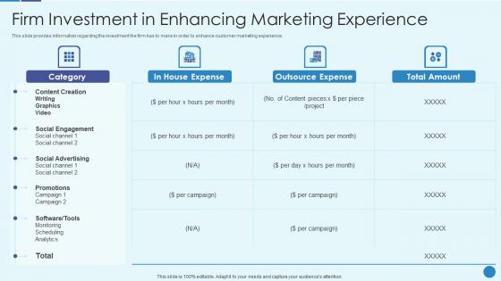 Implementing Successful Strategic Marketing Plan To Increase ROI Firm Investment In Enhancing Infographics PDF