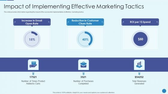 Implementing Successful Strategic Marketing Plan To Increase ROI Impact Of Implementing Information PDF