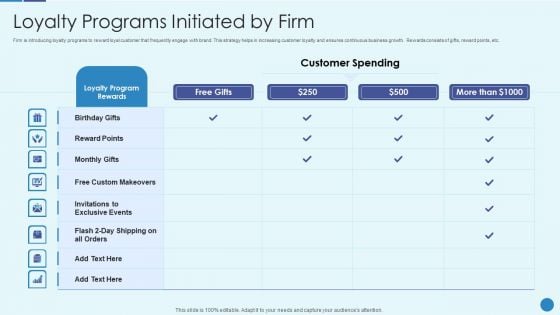 Implementing Successful Strategic Marketing Plan To Increase ROI Loyalty Programs Initiated By Firm Sample PDF