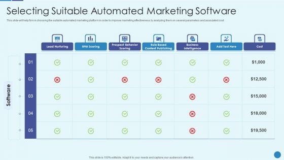 Implementing Successful Strategic Marketing Plan To Increase ROI Selecting Suitable Automated Marketing Brochure PDF