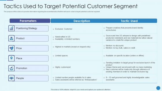 Implementing Successful Strategic Marketing Plan To Increase ROI Tactics Used To Target Potential Customer Mockup PDF