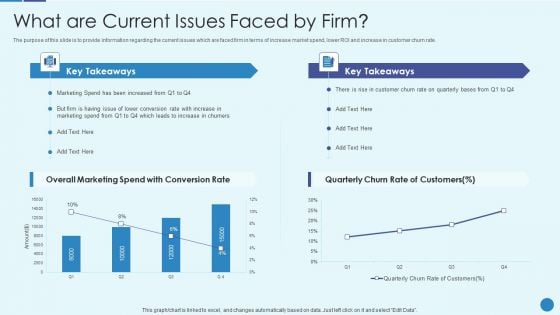 Implementing Successful Strategic Marketing Plan To Increase ROI What Are Current Issues Faced By Firm Portrait PDF