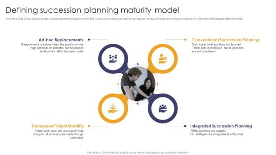 Implementing Succession Planning Defining Succession Planning Maturity Model Guidelines PDF