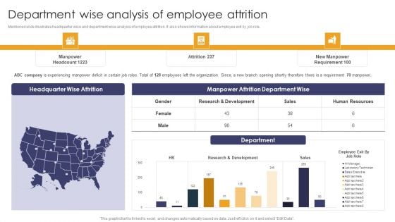 Implementing Succession Planning Department Wise Analysis Of Employee Attrition Inspiration PDF