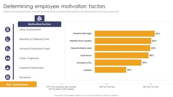 Implementing Succession Planning Determining Employee Motivation Factors Slides PDF