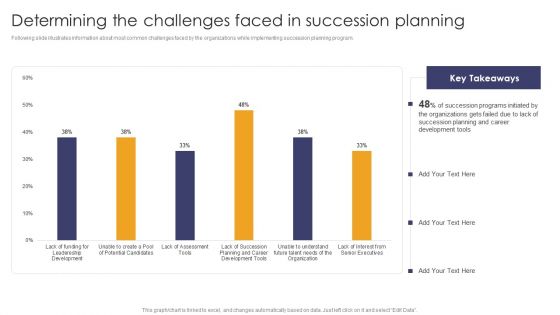 Implementing Succession Planning Determining The Challenges Faced In Succession Professional PDF