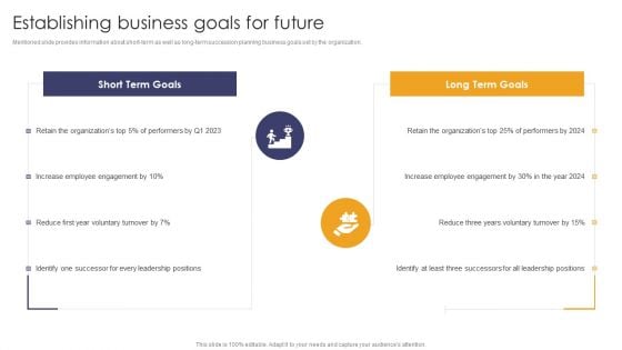 Implementing Succession Planning Establishing Business Goals For Future Sample PDF