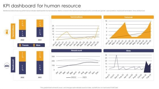 Implementing Succession Planning KPI Dashboard For Human Resource Template PDF