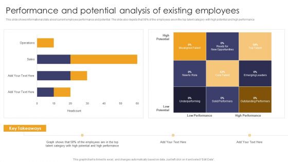 Implementing Succession Planning Performance And Potential Analysis Of Existing Infographics PDF