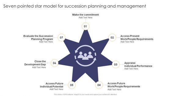 Implementing Succession Planning Seven Pointed Star Model For Succession Planning Clipart PDF