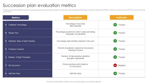 Implementing Succession Planning Succession Plan Evaluation Metrics Topics PDF