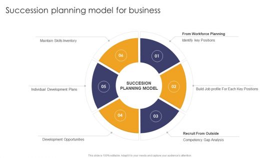 Implementing Succession Planning Succession Planning Model For Business Icons PDF