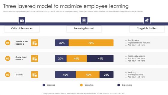 Implementing Succession Planning Three Layered Model To Maximize Employee Learning Introduction PDF