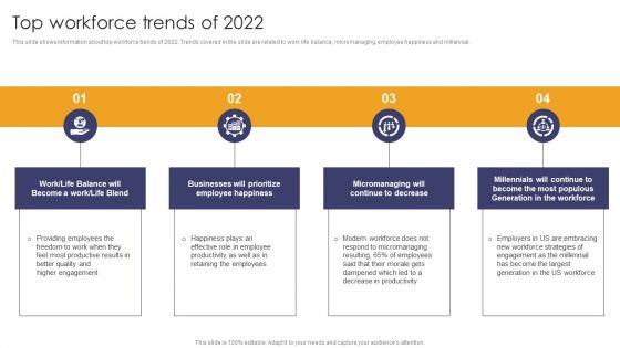 Implementing Succession Planning Top Workforce Trends Of 2022 Formats PDF Implementing Succession Planning Top Workforce Trends Of 2022 Formats PDF