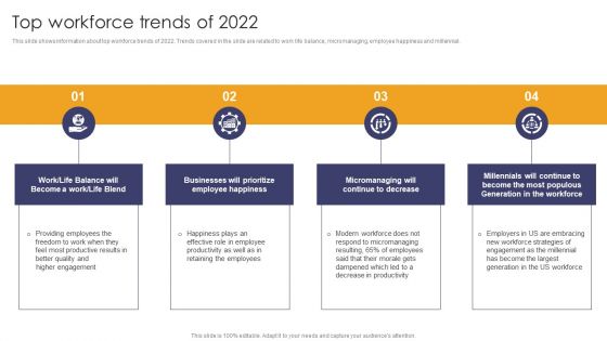 Implementing Succession Planning Top Workforce Trends Of 2022 Formats PDF