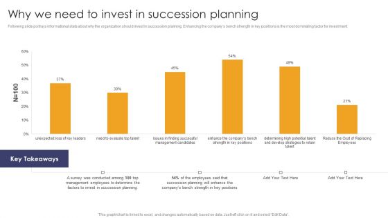 Implementing Succession Planning Why We Need To Invest In Succession Planning Portrait PDF