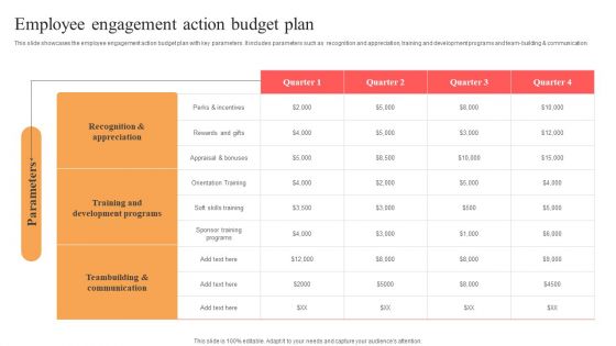 Implementing Techniques To Improve Employee Involvement Employee Engagement Action Budget Plan Icons PDF