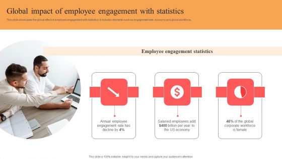 Implementing Techniques To Improve Employee Involvement Global Impact Of Employee Engagement With Statistics Summary PDF