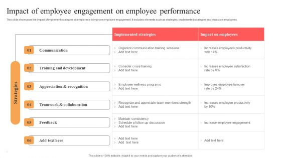 Implementing Techniques To Improve Employee Involvement Impact Of Employee Engagement On Employee Elements PDF