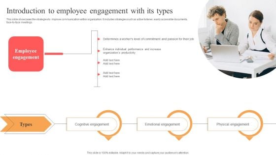 Implementing Techniques To Improve Employee Involvement Introduction To Employee Engagement With Its Types Rules PDF