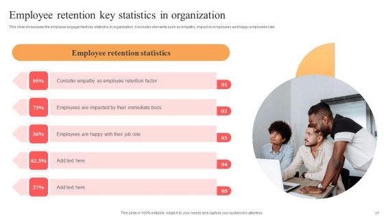 Implementing Techniques To Improve Employee Involvement Ppt PowerPoint Presentation Complete Deck With Slides Slide17