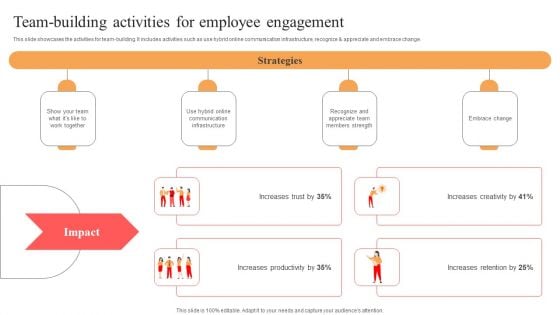 Implementing Techniques To Improve Employee Involvement Team Building Activities For Employee Engagement Guidelines PDF