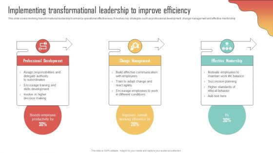 Implementing Transformational Leadership Enhancing Organization Productivity By Implementing Template PDF