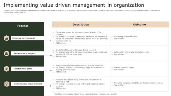 Implementing Value Driven Management In Organization Microsoft PDF
