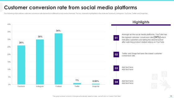 Implementing Video Promotion Strategies To Enhance Client Conversion Rate Ppt PowerPoint Presentation Complete Deck With Slides Slide13