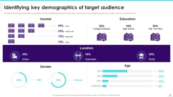 Implementing Video Promotion Strategies To Enhance Client Conversion Rate Ppt PowerPoint Presentation Complete Deck With Slides Slide15