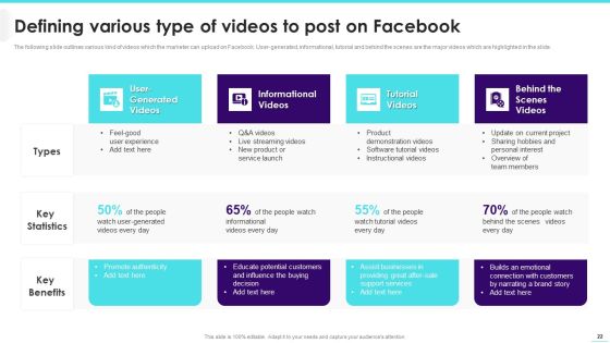 Implementing Video Promotion Strategies To Enhance Client Conversion Rate Ppt PowerPoint Presentation Complete Deck With Slides Slide22