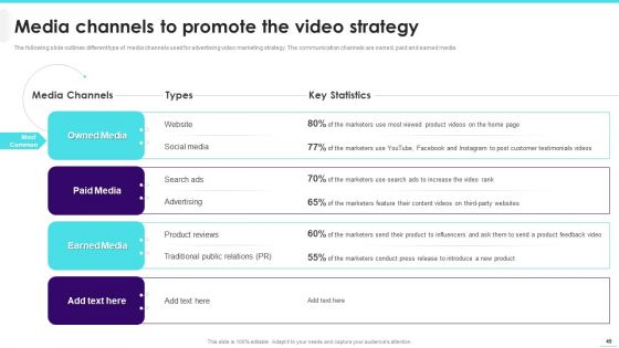 Implementing Video Promotion Strategies To Enhance Client Conversion Rate Ppt PowerPoint Presentation Complete Deck With Slides