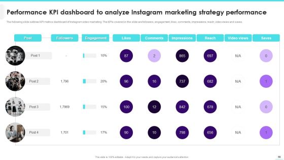 Implementing Video Promotion Strategies To Enhance Client Conversion Rate Ppt PowerPoint Presentation Complete Deck With Slides Slide55
