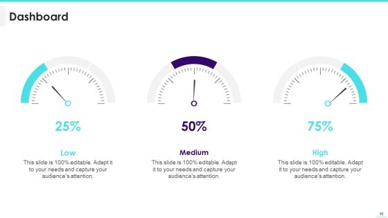 Implementing Video Promotion Strategies To Enhance Client Conversion Rate Ppt PowerPoint Presentation Complete Deck With Slides Slide63