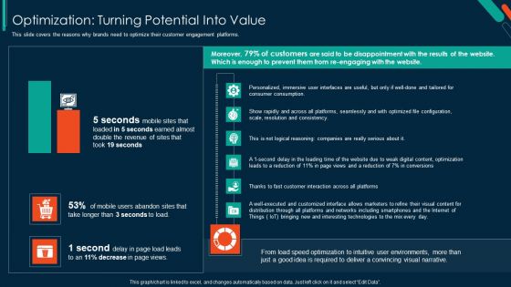 Implementing Visual Narrative Through DAM Software Optimization Turning Potential Into Value Diagrams PDF