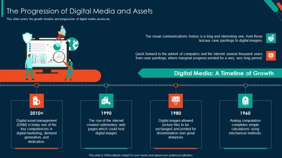 Implementing Visual Narrative Through DAM Software The Progression Of Digital Media And Assets Slides PDF