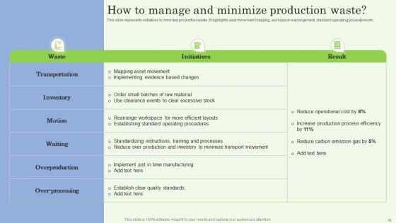 Implementing Workflow Automation For Improved Business Performance Ppt PowerPoint Presentation Complete Deck With Slides