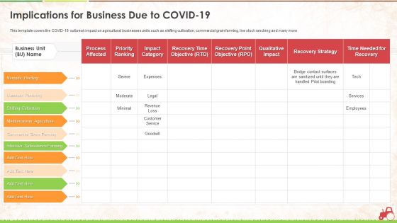 Implications For Business Due To Covid 19 Ppt Slides Slideshow PDF