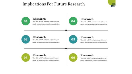 Implications For Future Research Ppt PowerPoint Presentation Gallery Display